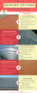 Top 5 roofing material options used by a building contractor in Kochi