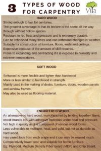 Types of wood used in carpentry by civil contractors in Kerala