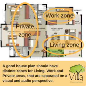 Zoning in House plans