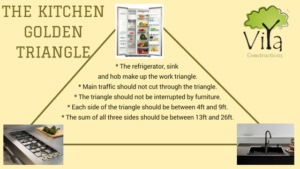 The kitchen Golden triangle