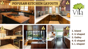 Popular Kitchen layouts