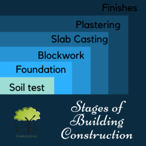 Stages of Building Construction