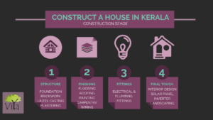 construct a house in kerala - construction phase
