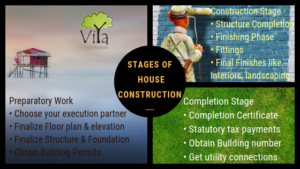 how to construct a house in Kerala