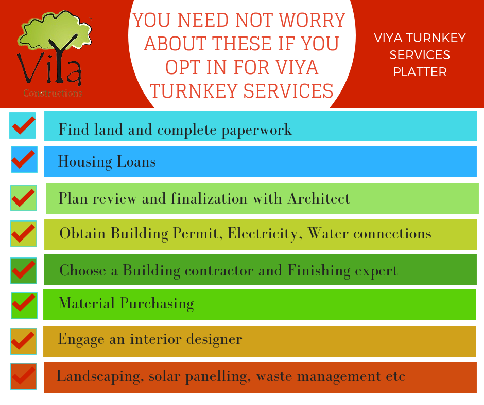 Viya Turnkey services platter 