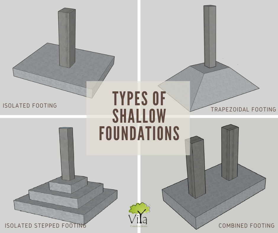 Types of Shallow Foundation | Viya Constructions