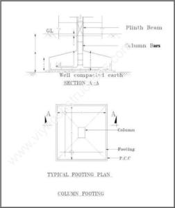 Pillar footing Technical specification